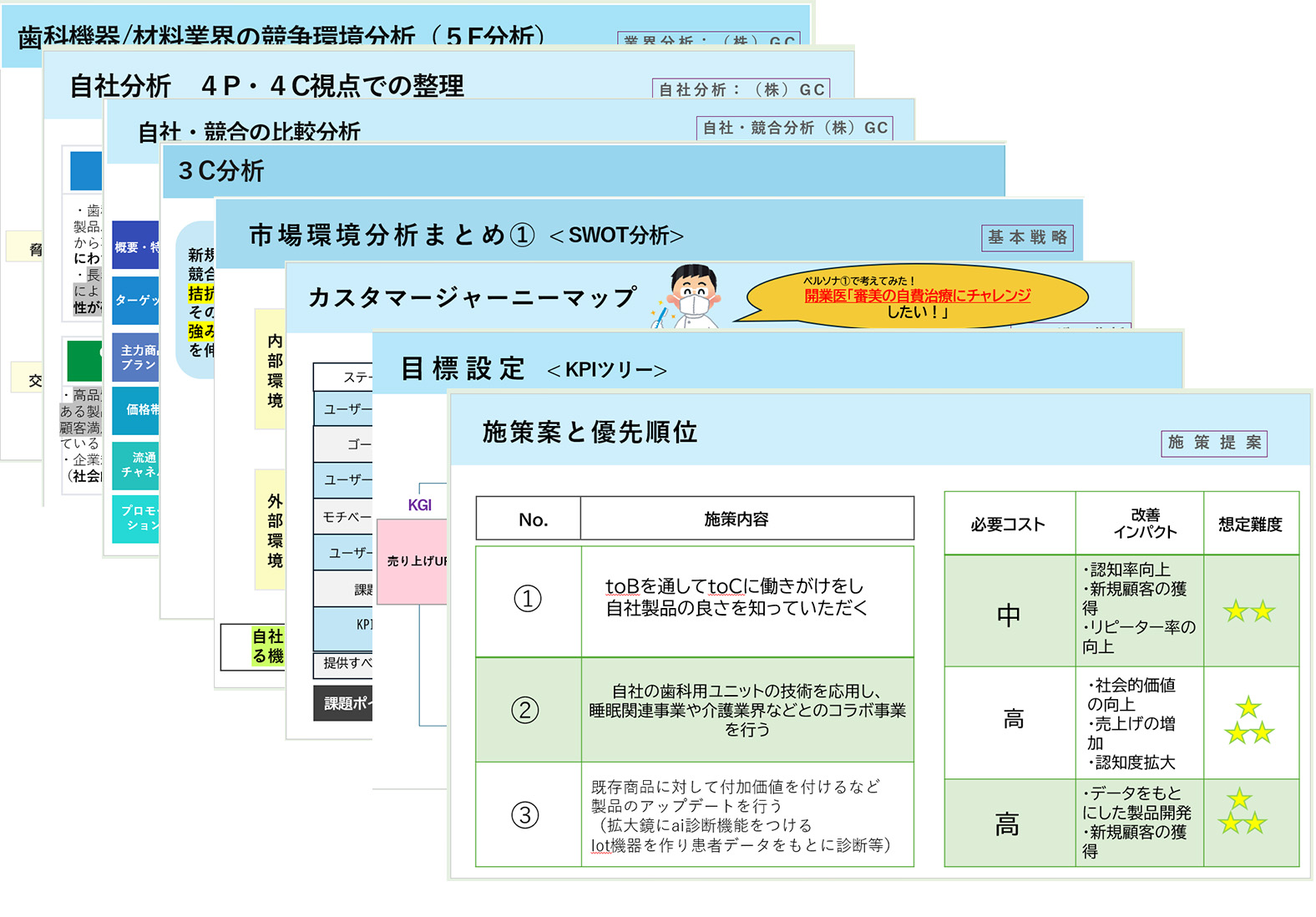 Webマーケティング
